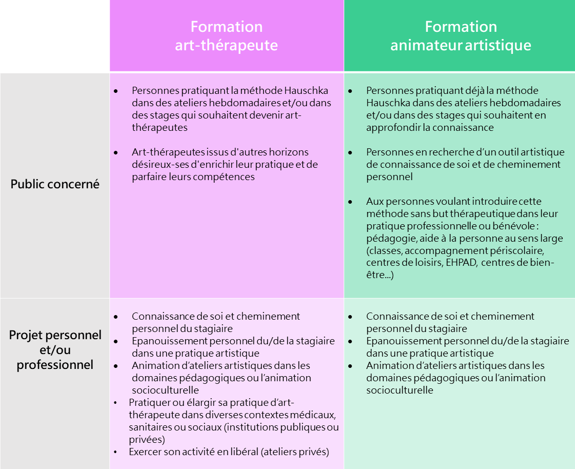 Mémoire / Rapport de stage – L atelier copie